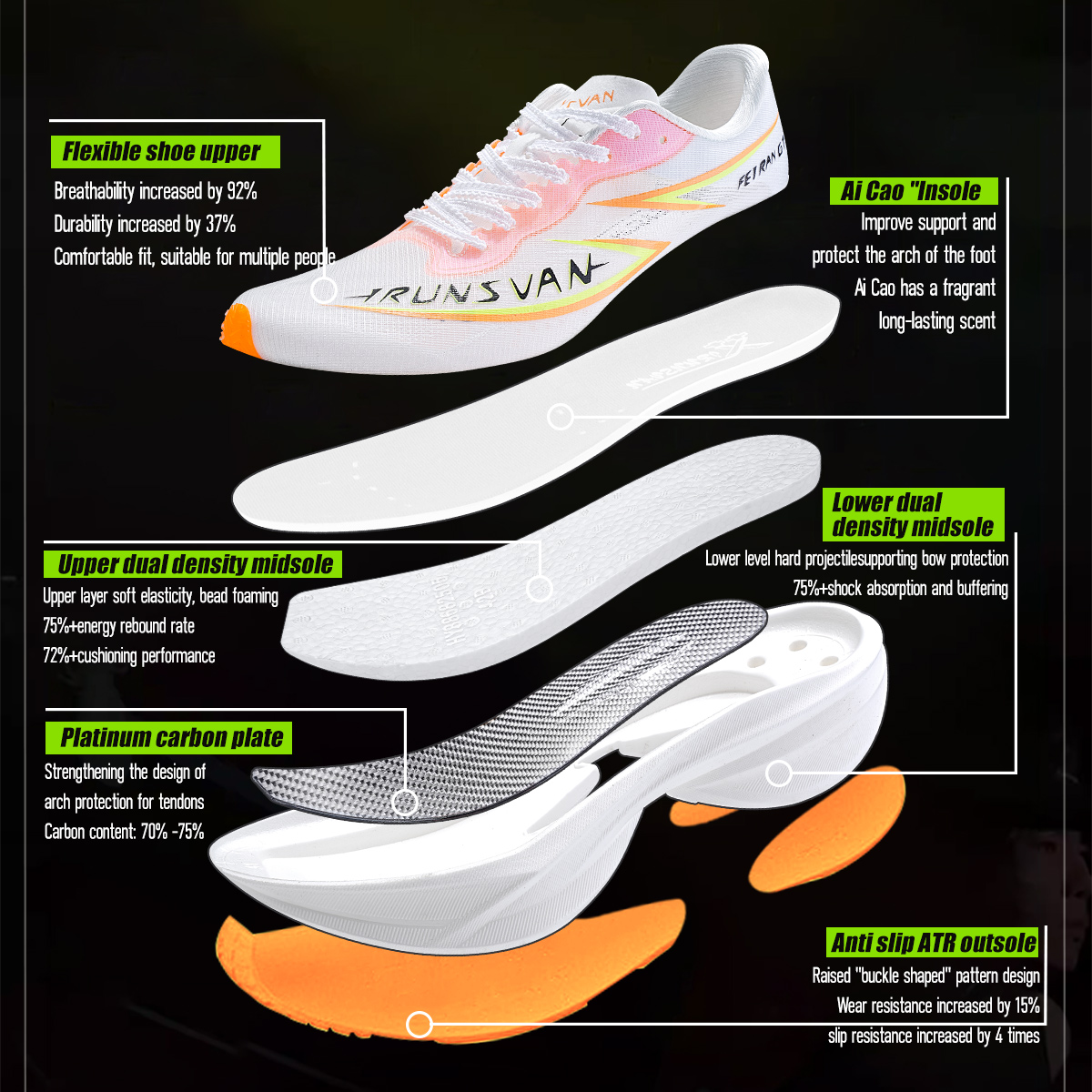IRUNSVAN Flying Flame GT2.0 Ta - Carbon Plate Marathon Racing Shoes incelemesi ve fiyatı